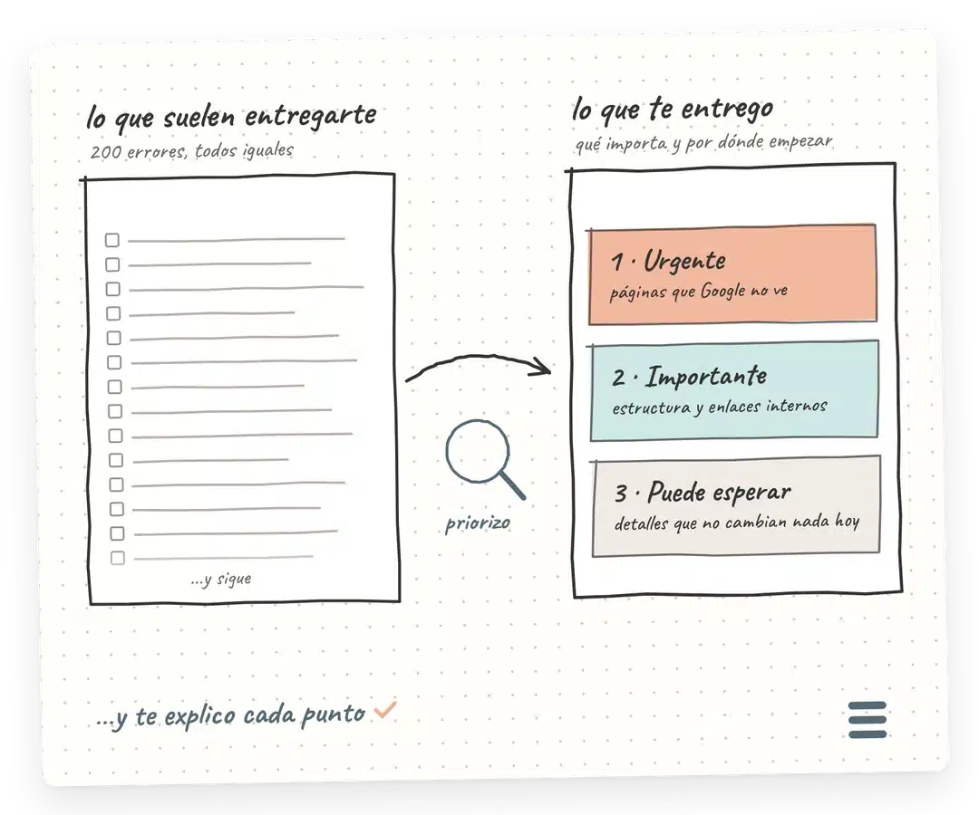 esquema-auditoria-prioridades